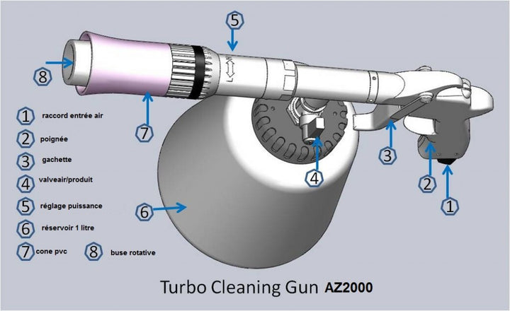 Cyclone Turbo Professional Liquid Air Cleaning Tool CarTool